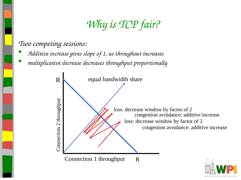 Transport Layer CS 3516 – Computer Networks - slide 104 of 106