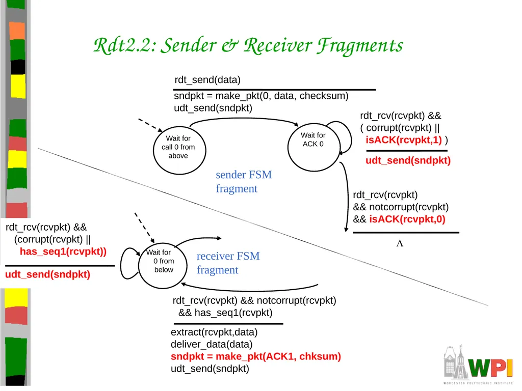 Transport Layer CS 3516 – Computer Networks - slide 33 of 106