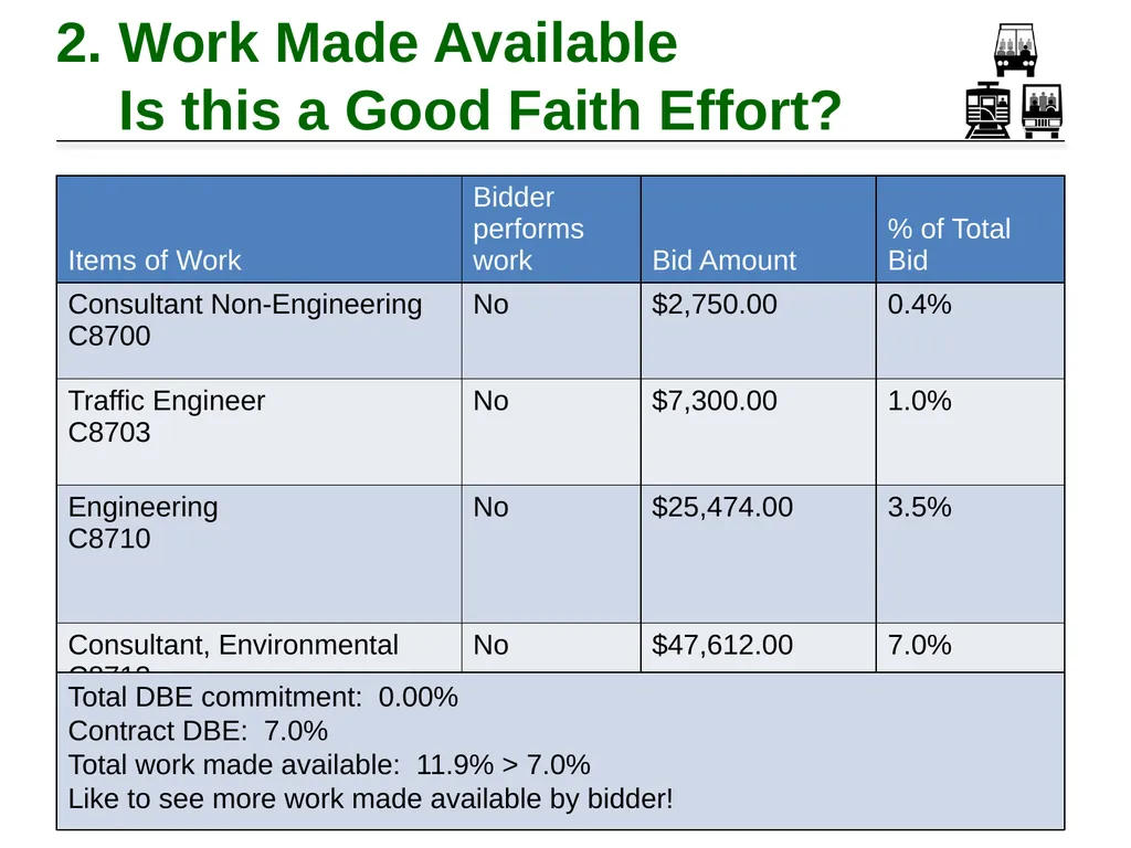 Tips for Evaluating Good Faith Efforts Tim - slide 11 of 24