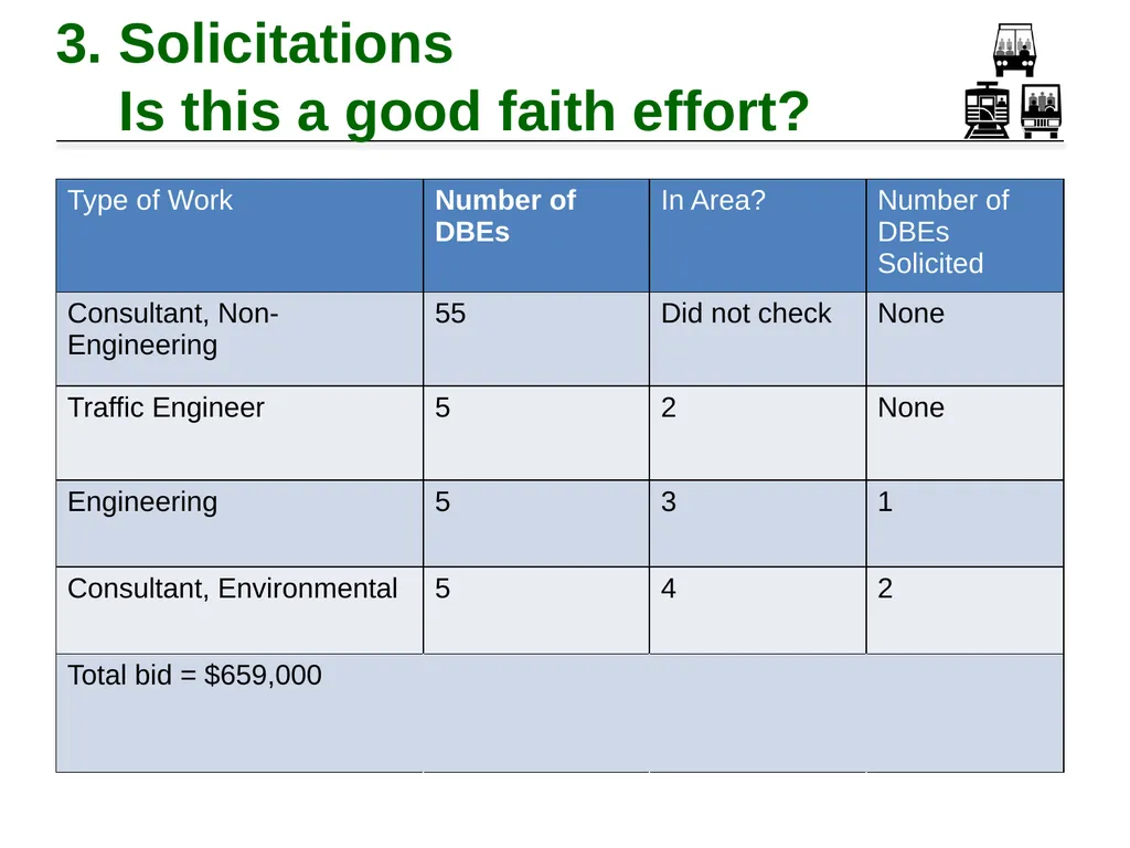 Tips for Evaluating Good Faith Efforts Tim - slide 13 of 24