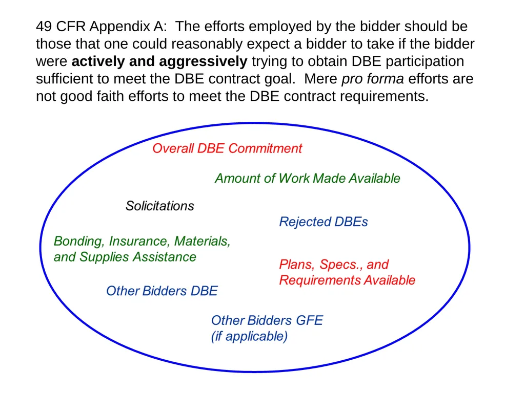 Tips for Evaluating Good Faith Efforts Tim - slide 7 of 24