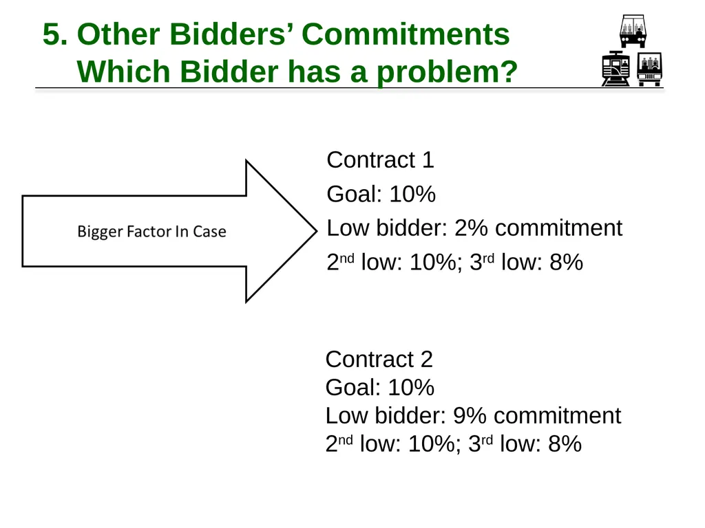 Tips for Evaluating Good Faith Efforts Tim - slide 16 of 24