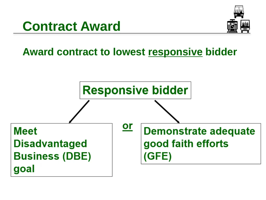 Tips for Evaluating Good Faith Efforts Tim - slide 2 of 24