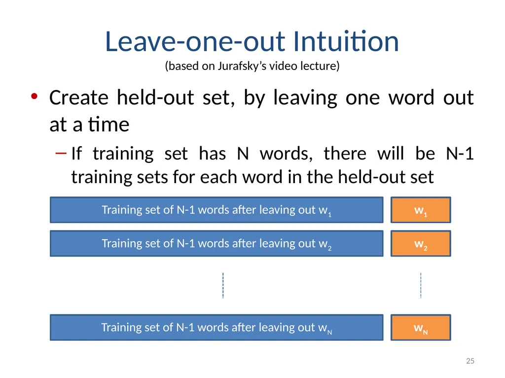 Smoothing Techniques – A Primer Deepak Suyel - slide 25 of 49