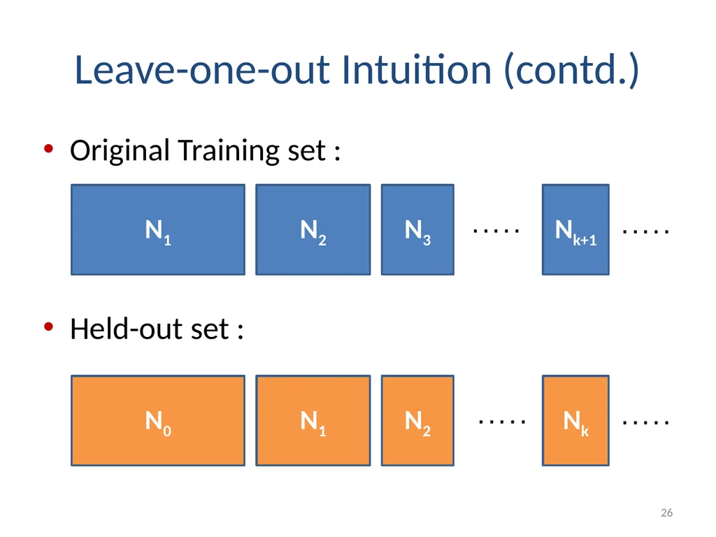 Smoothing Techniques – A Primer Deepak Suyel - slide 26 of 49