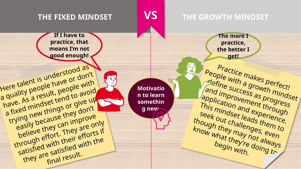 Dweck describes two different mindsets: The fixed - slide 3 of 6