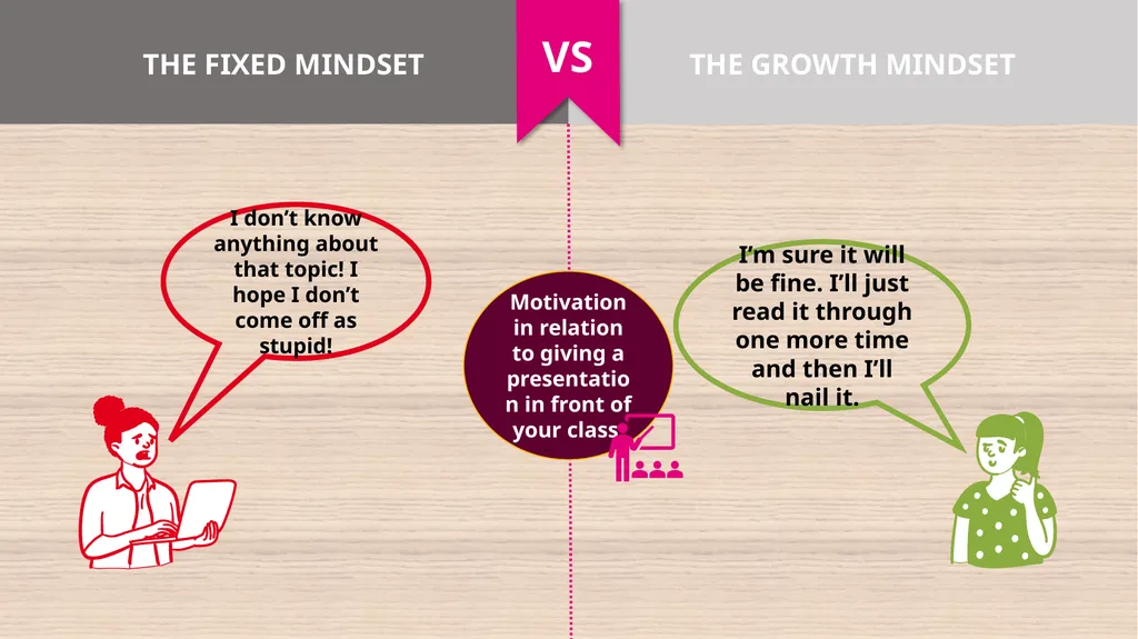 Dweck describes two different mindsets: The fixed - slide 5 of 6