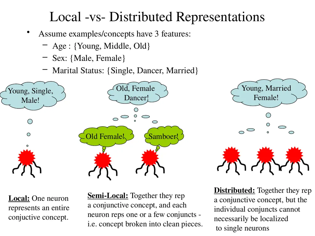 Neural Coding CS786 January 20th 2022 - slide 6 of 8