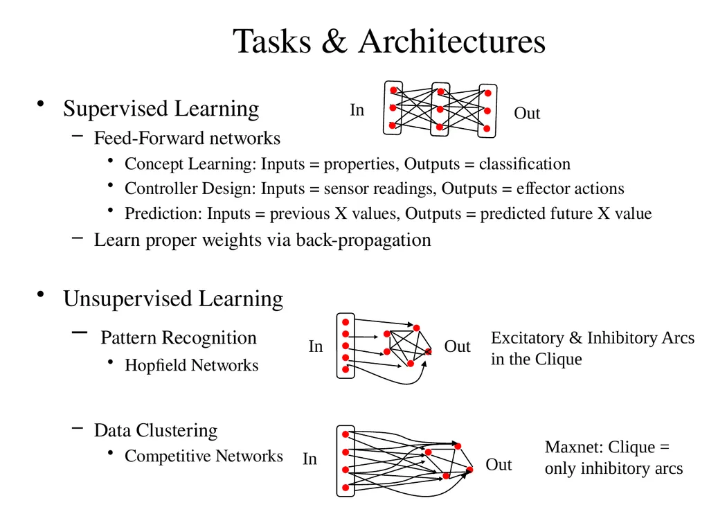 Neural Coding CS786 January 20th 2022 - slide 4 of 8