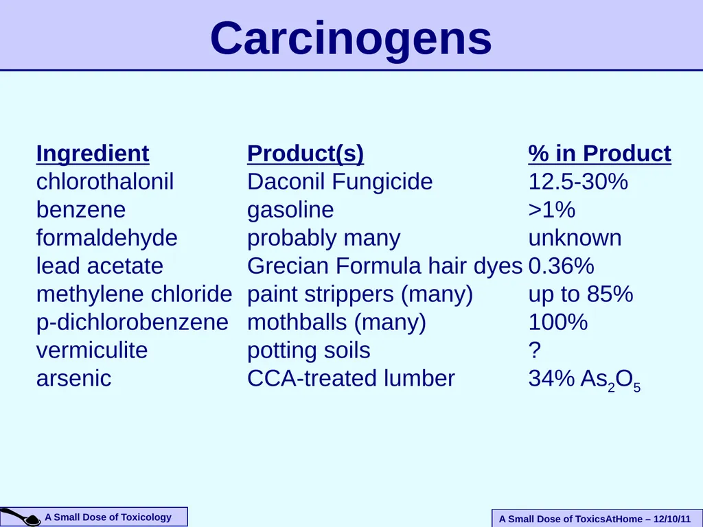 An Introduction To The Health Effects of Toxic - slide 19 of 33