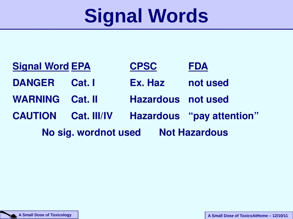 An Introduction To The Health Effects of Toxic - slide 22 of 33