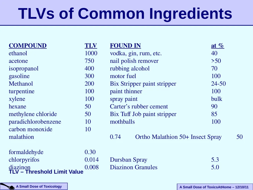 An Introduction To The Health Effects of Toxic - slide 18 of 33
