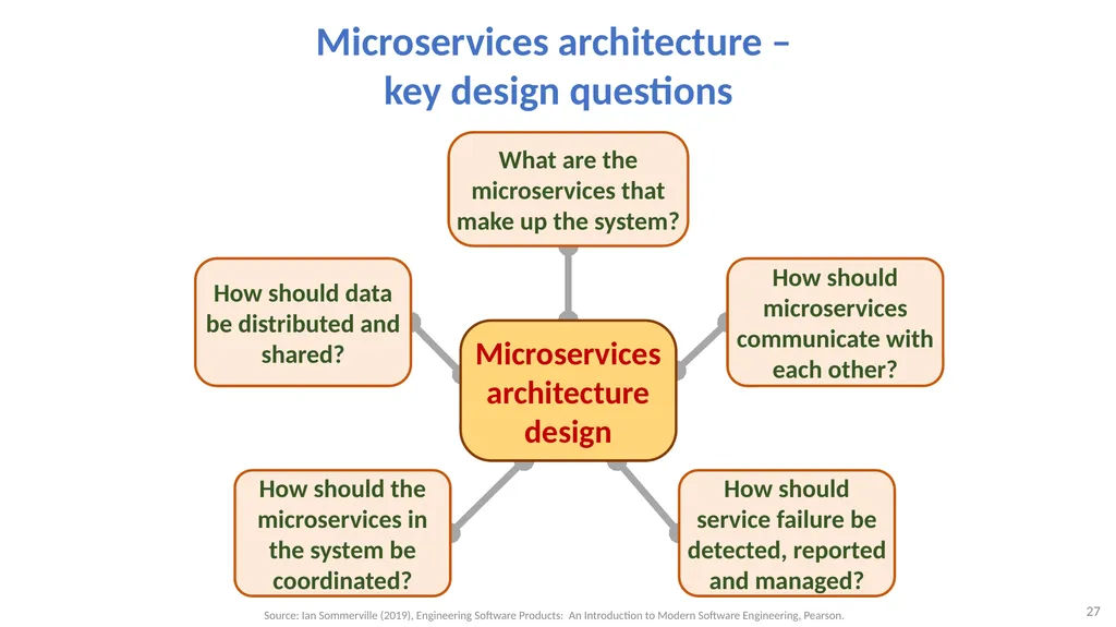 Software Architecture: Architectural design, - slide 27 of 81