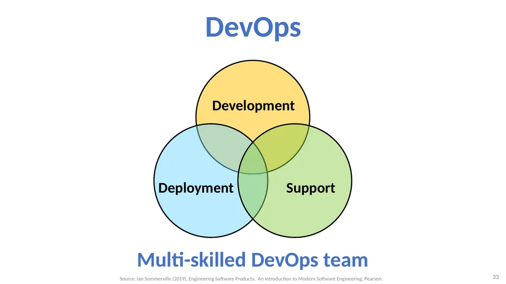 Software Architecture: Architectural design, - slide 33 of 81