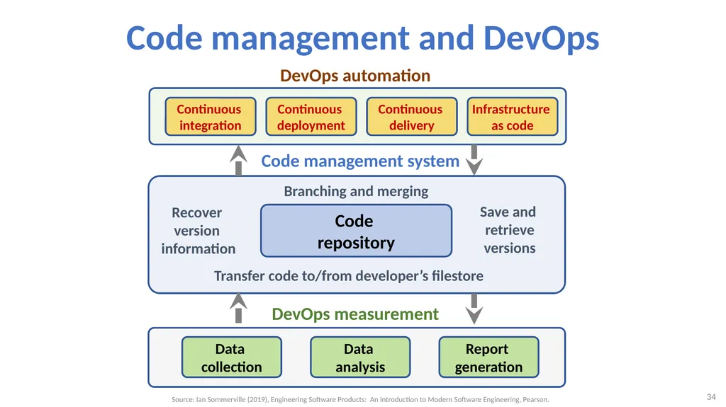 Software Architecture: Architectural design, - slide 34 of 81