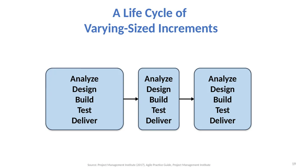 Software Architecture: Architectural design, - slide 19 of 81