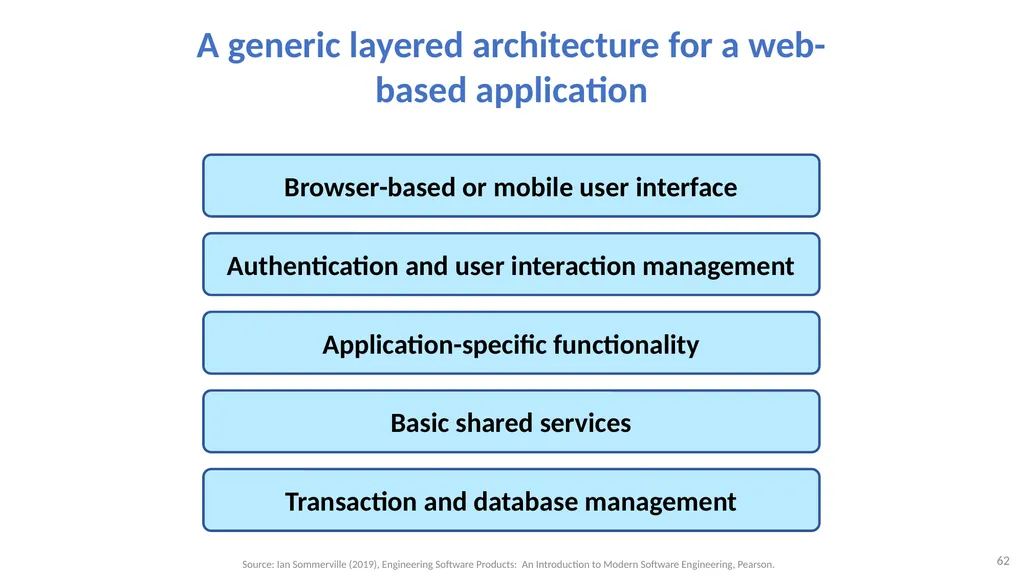 Software Architecture: Architectural design, - slide 62 of 81