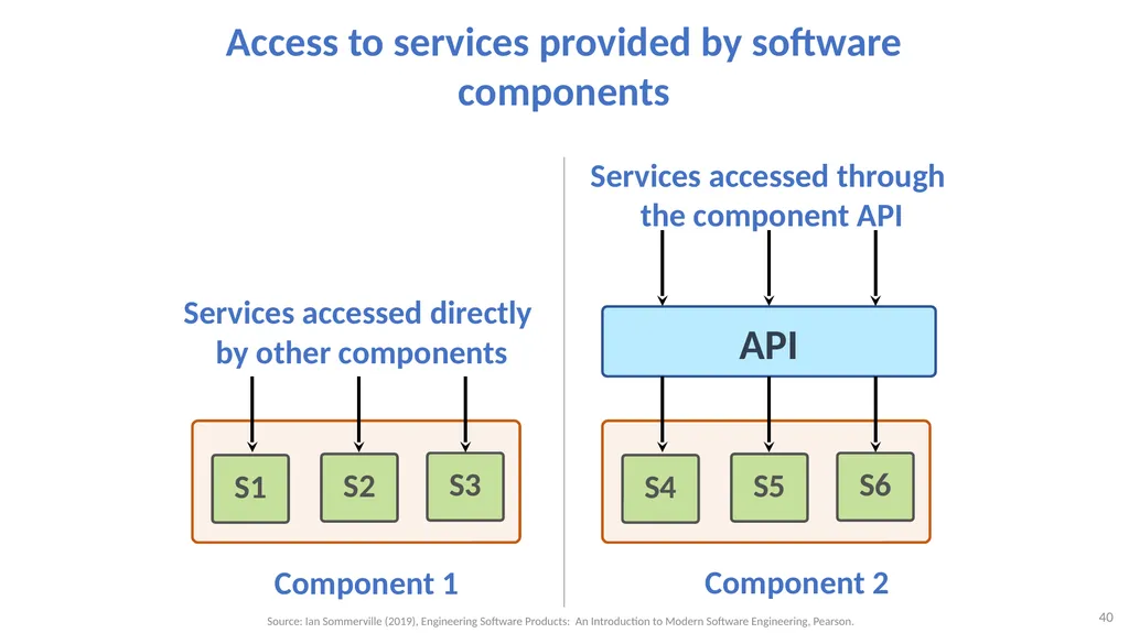 Software Architecture: Architectural design, - slide 40 of 81