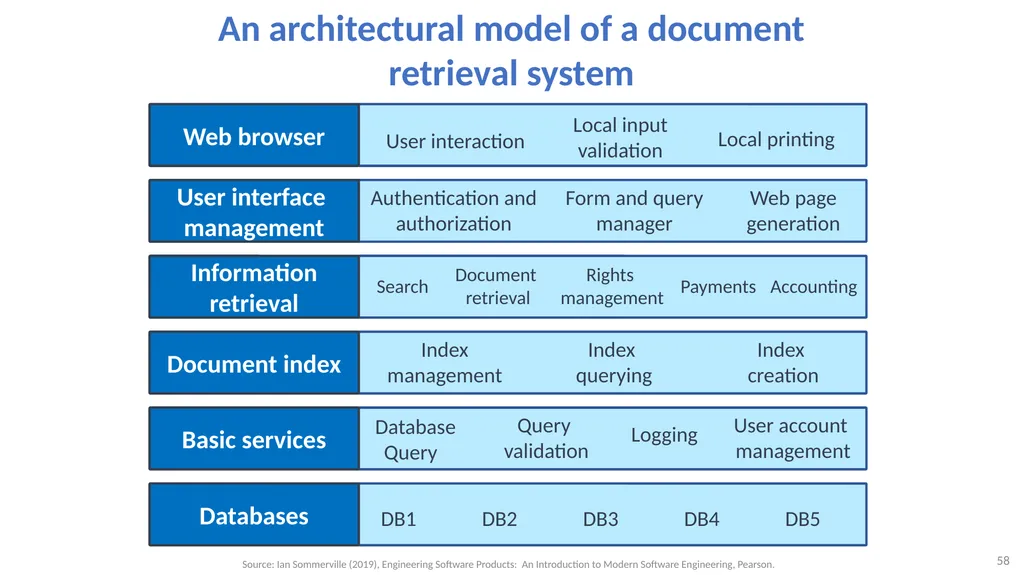 Software Architecture: Architectural design, - slide 58 of 81