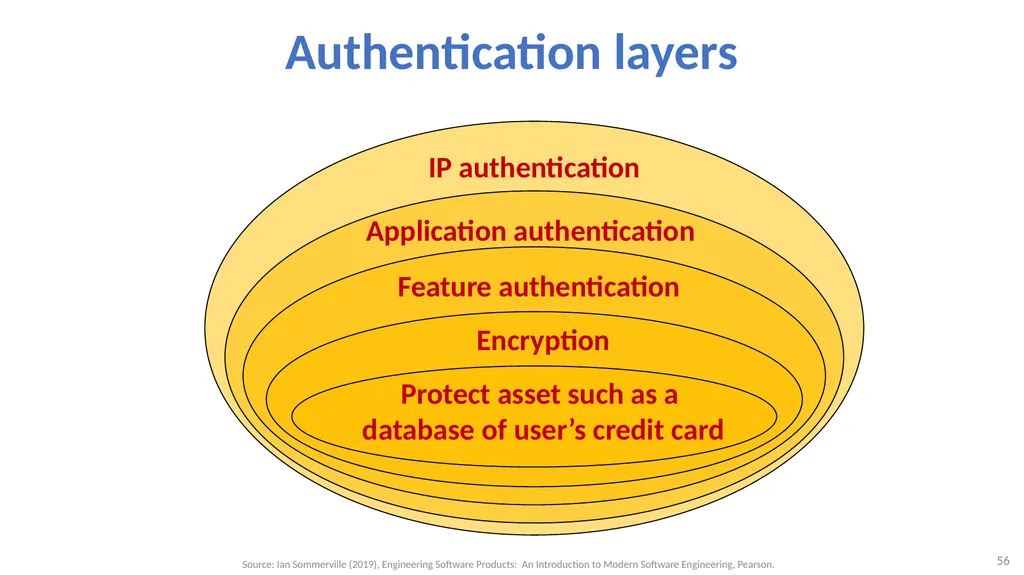 Software Architecture: Architectural design, - slide 56 of 81