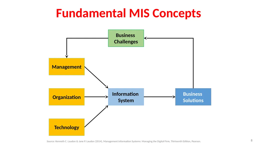 Software Architecture: Architectural design, - slide 8 of 81