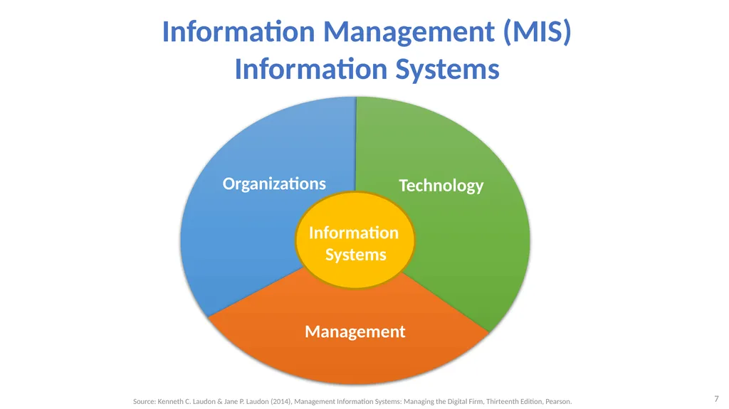 Software Architecture: Architectural design, - slide 7 of 81