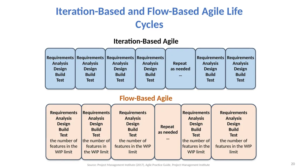 Software Architecture: Architectural design, - slide 20 of 81
