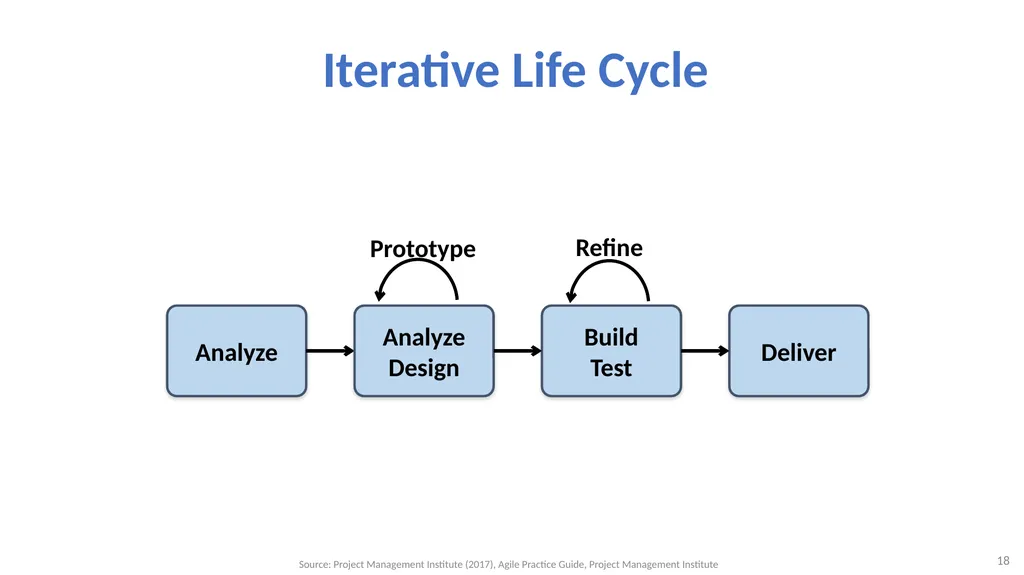 Software Architecture: Architectural design, - slide 18 of 81