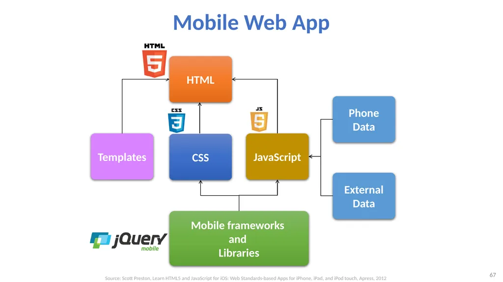 Software Architecture: Architectural design, - slide 67 of 81