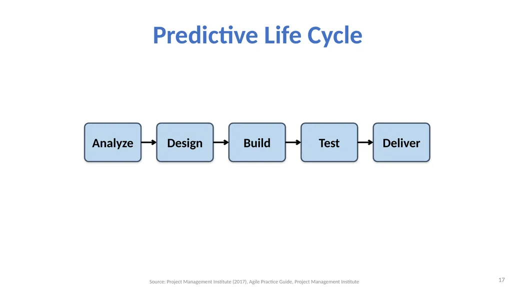 Software Architecture: Architectural design, - slide 17 of 81
