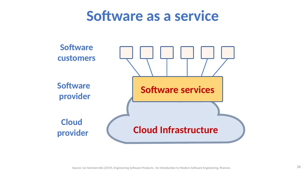 Software Architecture: Architectural design, - slide 26 of 81