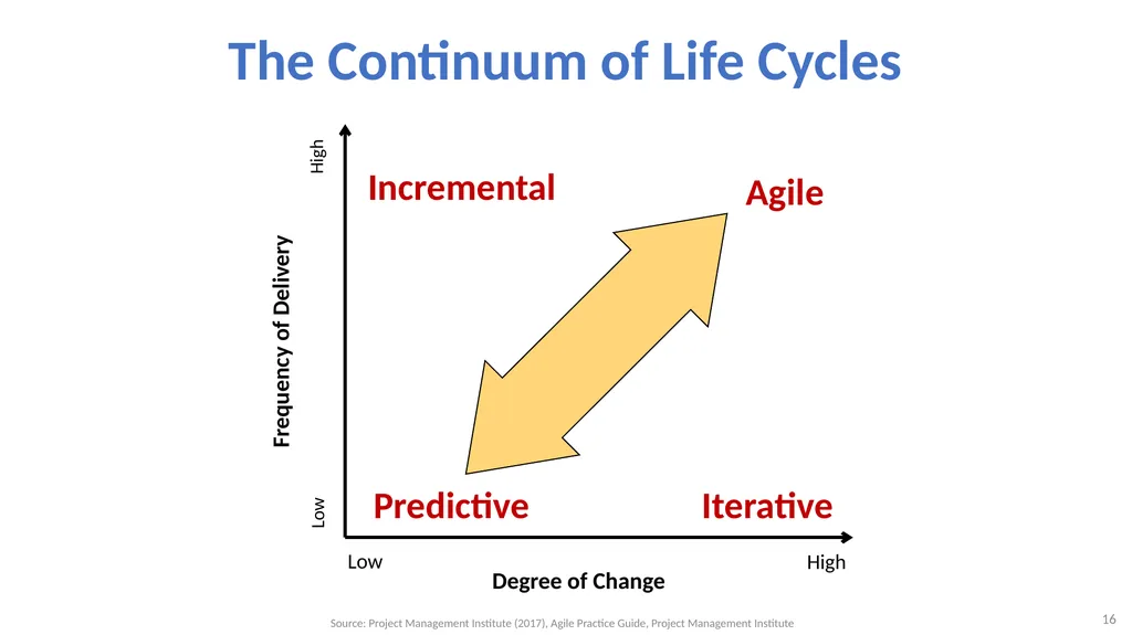Software Architecture: Architectural design, - slide 16 of 81