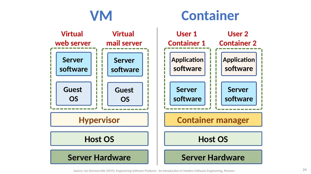 Software Architecture: Architectural design, - slide 24 of 81