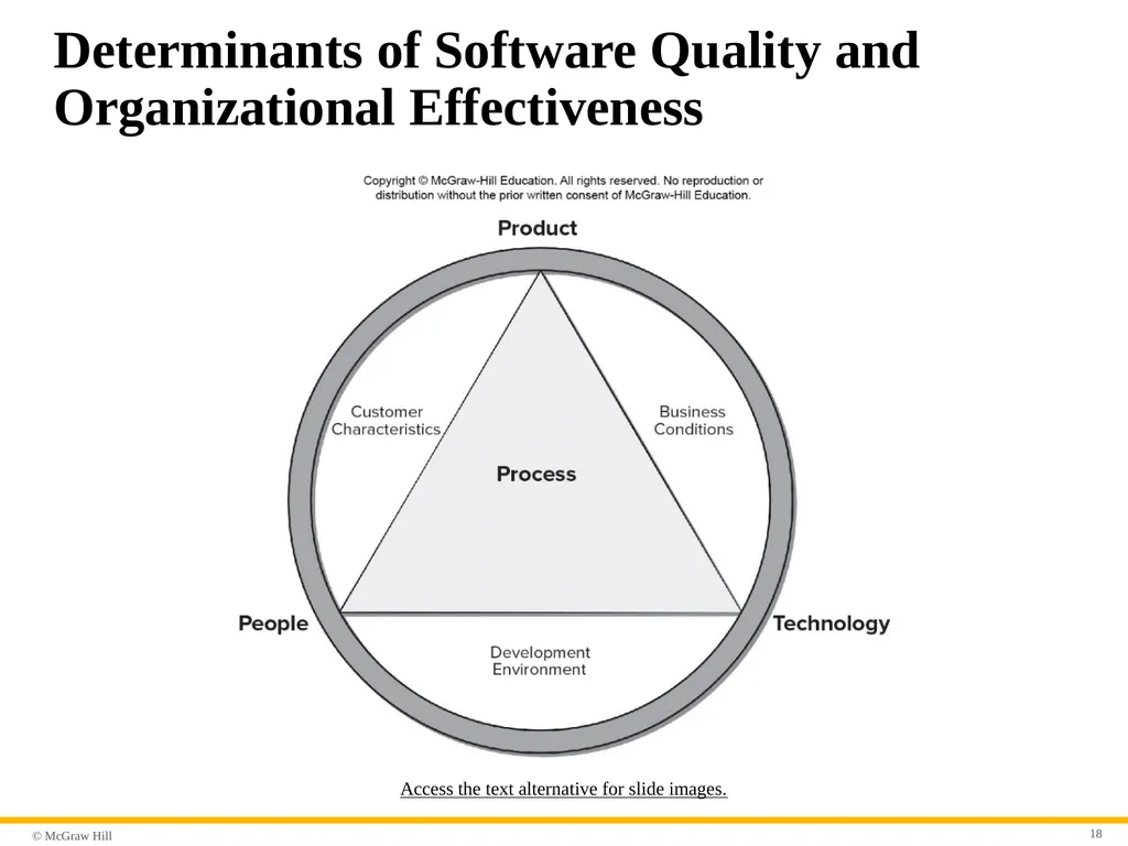 Chapter 23 Software Metrics and Analytics Part - slide 18 of 29