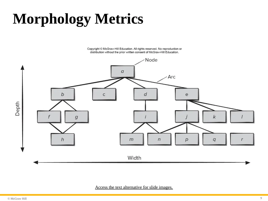 Chapter 23 Software Metrics and Analytics Part - slide 9 of 29