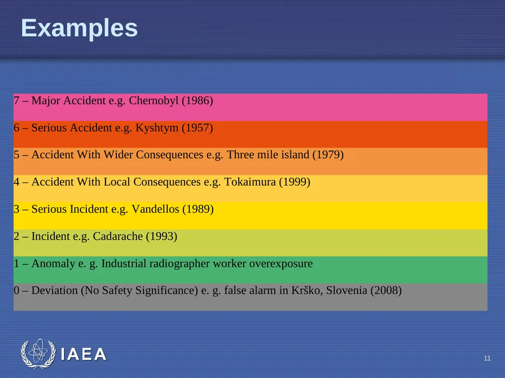 EPR-Public Communications L-03 Types of Radiation - slide 11 of 15
