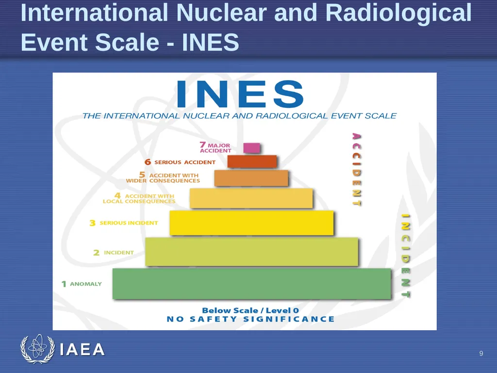 EPR-Public Communications L-03 Types of Radiation - slide 9 of 15