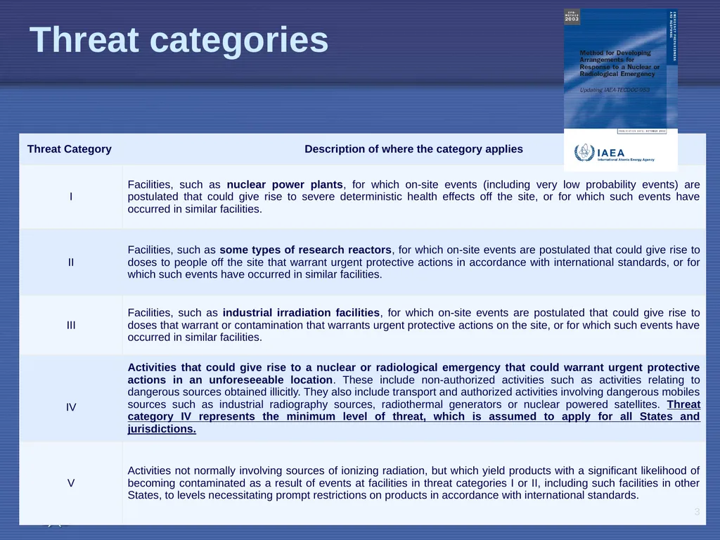 EPR-Public Communications L-03 Types of Radiation - slide 3 of 15