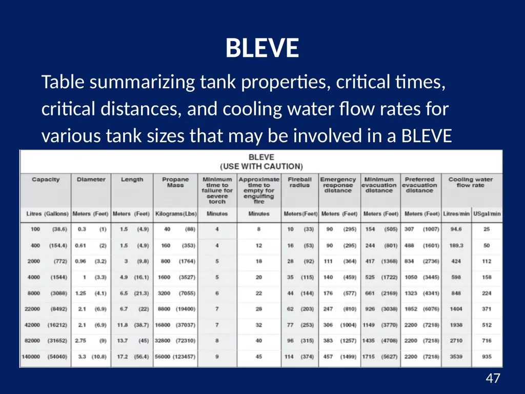 Hazardous Materials Safety & Security Awareness - slide 47 of 50