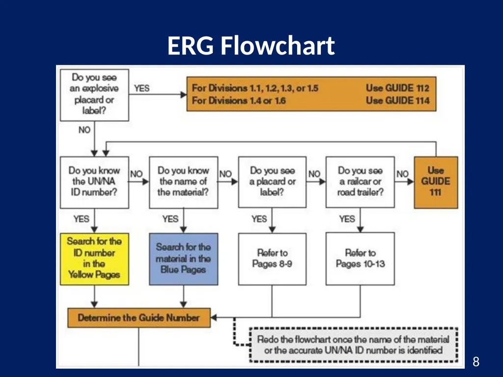 Hazardous Materials Safety & Security Awareness - slide 8 of 50