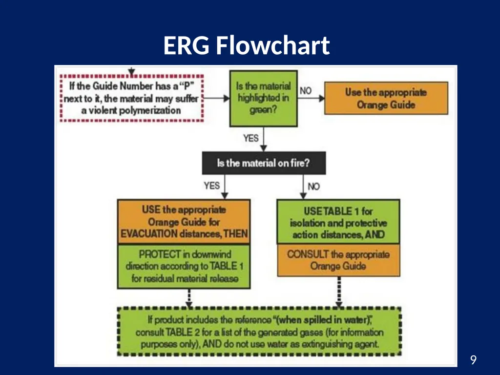 Hazardous Materials Safety & Security Awareness - slide 9 of 50
