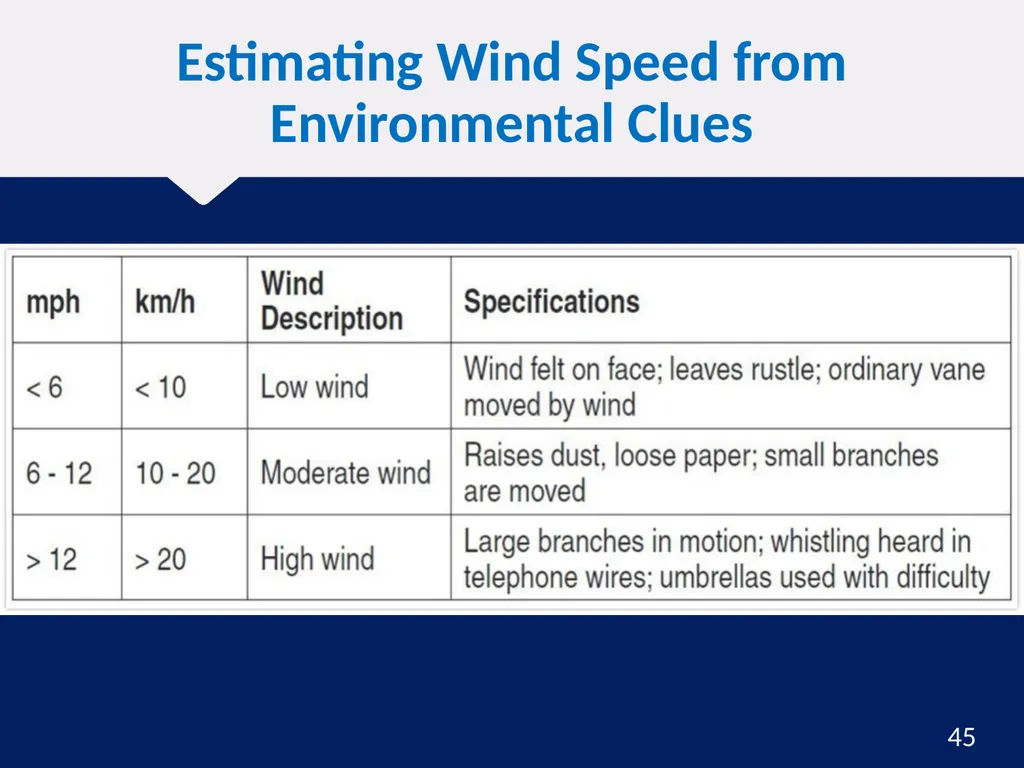 Hazardous Materials Safety & Security Awareness - slide 45 of 50