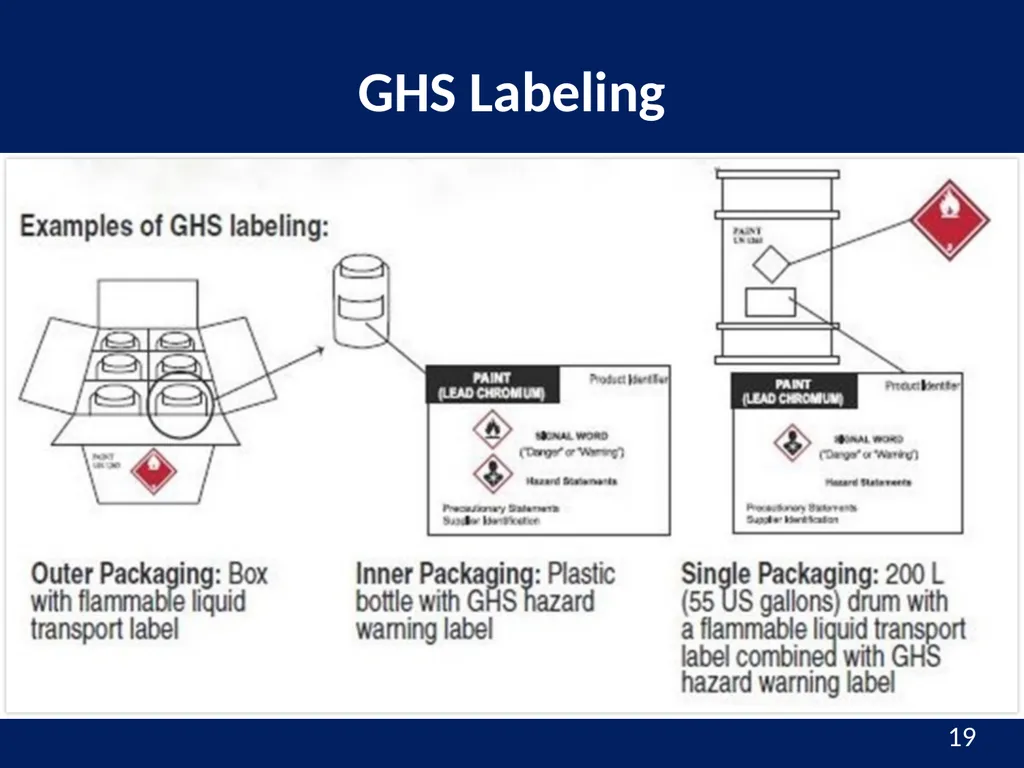 Hazardous Materials Safety & Security Awareness - slide 19 of 50