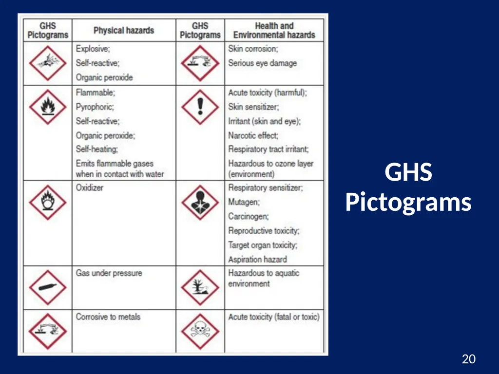 Hazardous Materials Safety & Security Awareness - slide 20 of 50
