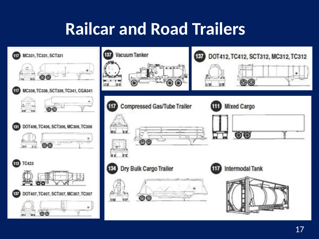 Hazardous Materials Safety & Security Awareness - slide 17 of 50