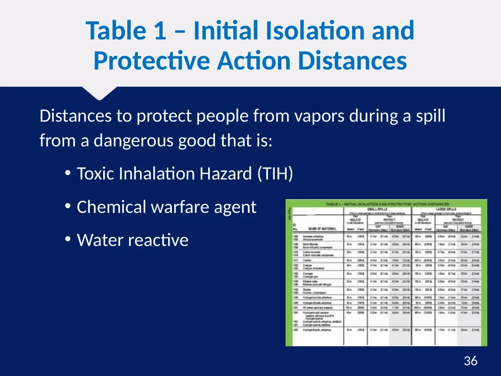 Hazardous Materials Safety & Security Awareness - slide 36 of 50
