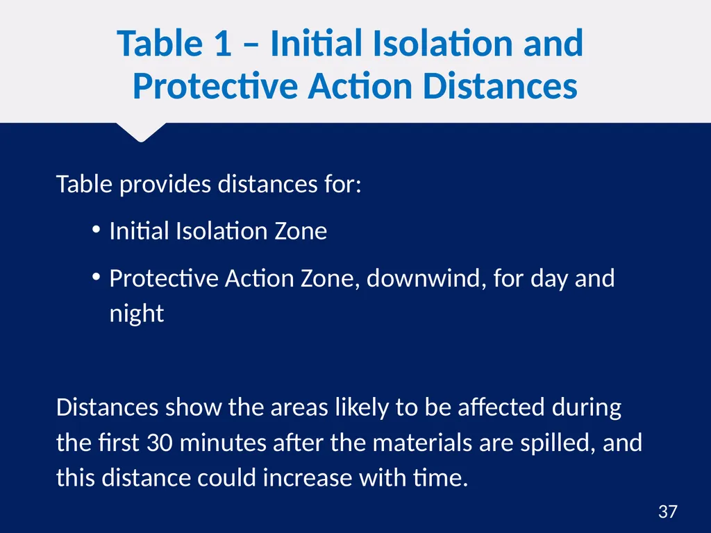 Hazardous Materials Safety & Security Awareness - slide 37 of 50