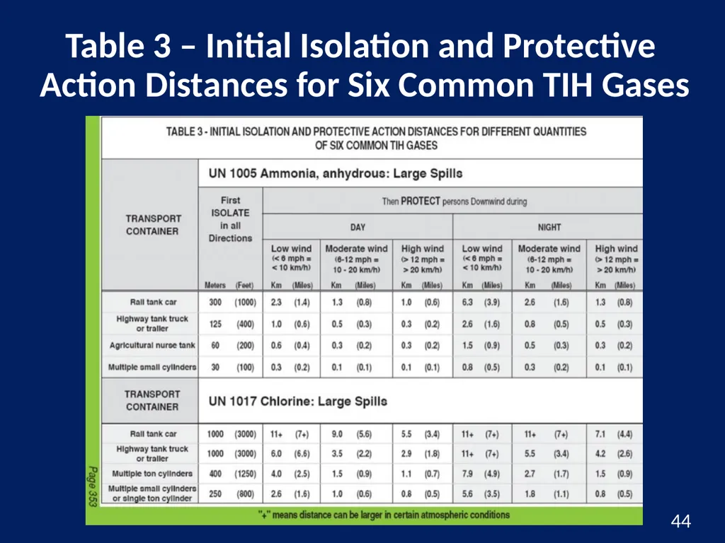 Hazardous Materials Safety & Security Awareness - slide 44 of 50