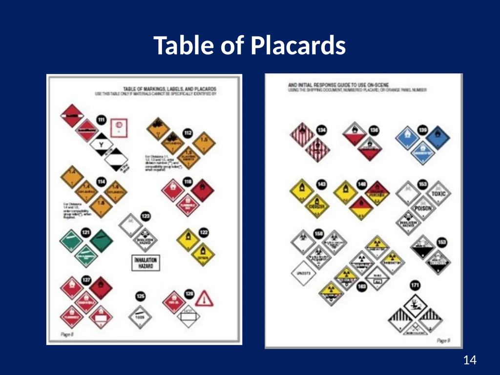 Hazardous Materials Safety & Security Awareness - slide 14 of 50