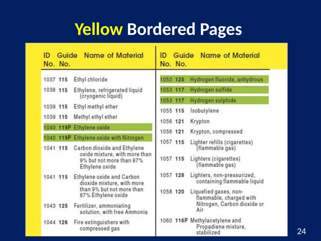 Hazardous Materials Safety & Security Awareness - slide 24 of 50